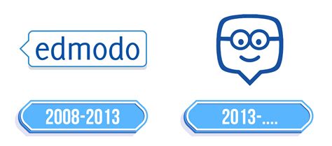 edmodo logowanie.